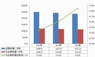 污水处理行业现状分析 未来前景看好 - 东楚网