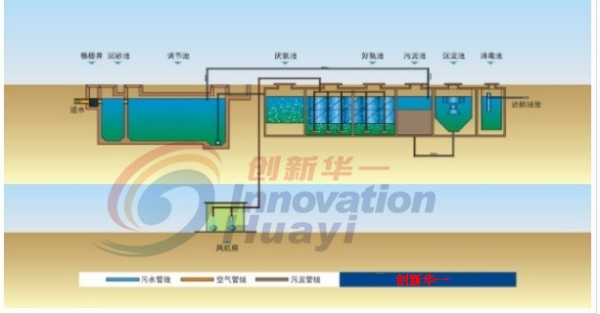地埋式生活污水处理流程图