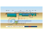 Underground sewage treatment flow chart