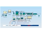 Paper wastewater treatment flow chart