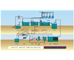 Grease wastewater processing flow chart