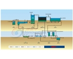 Pharmaceutical wastewater processing flow chart