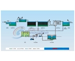 Food waste water processing flow chart