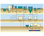 Printing and dyeing wastewater processing flow chart